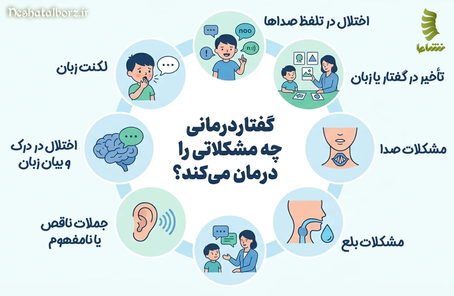 گفتار درمانی چه مشکلاتی را درمان میکند؟