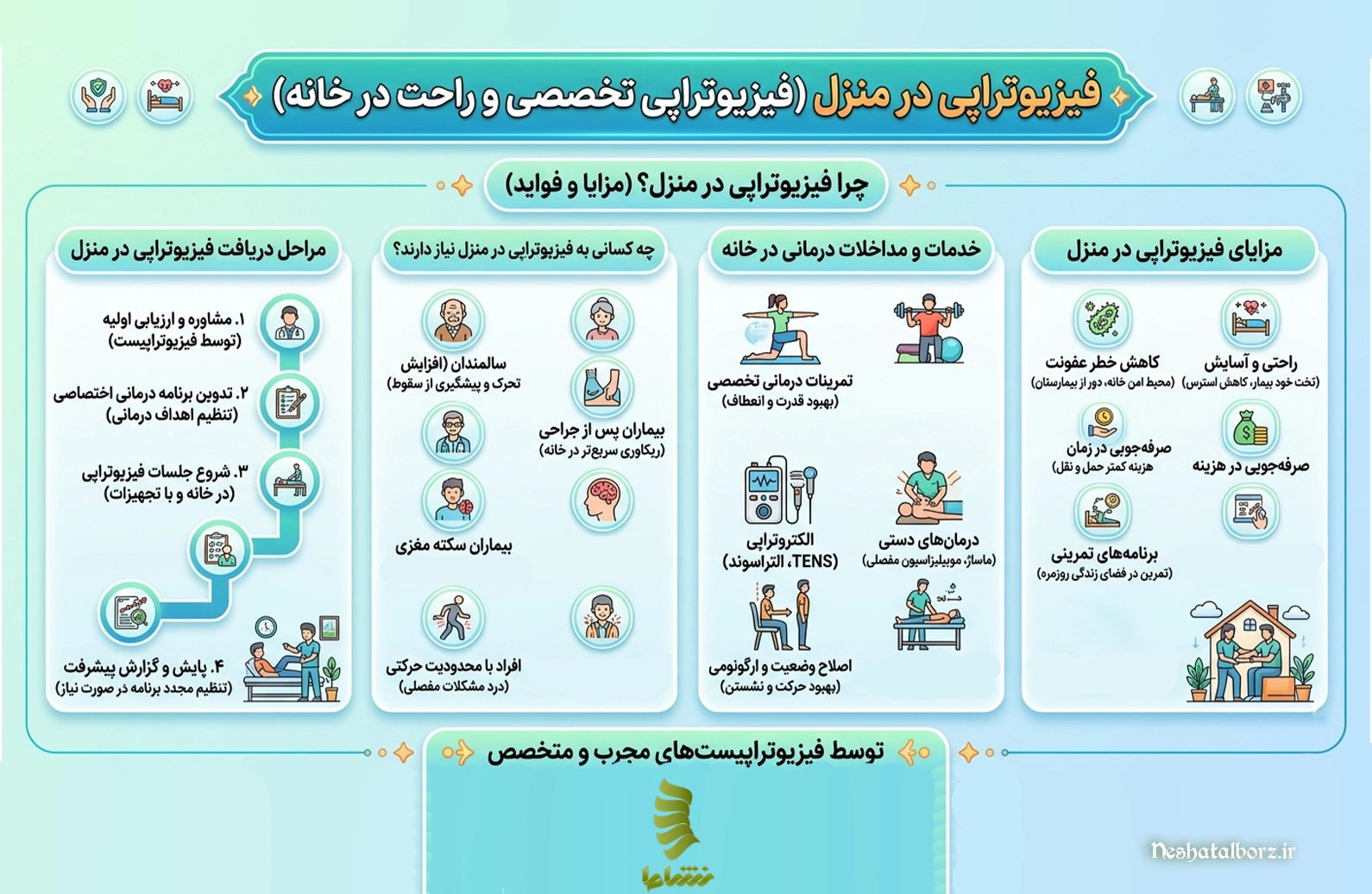فیزیوتراپی در منزل در فردیس